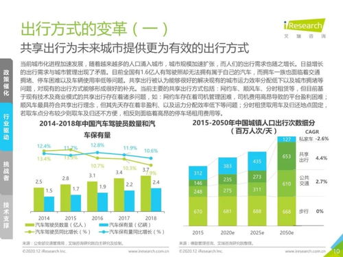2020年中國智能互聯(lián)汽車產(chǎn)業(yè)變革 技術(shù)驅(qū)動(dòng)下的轉(zhuǎn)型與展望
