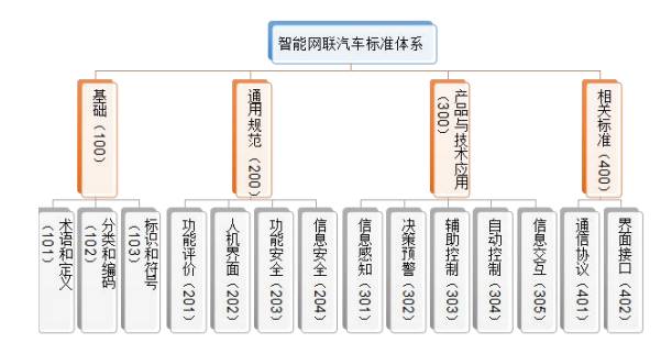 頭條丨工信部發(fā)布《國家車聯(lián)網(wǎng)產(chǎn)業(yè)體系建設(shè)指南（智能網(wǎng)聯(lián)汽車）（2017年）》（征求意見稿），推動(dòng)智能網(wǎng)聯(lián)汽車技術(shù)研究邁向新階段